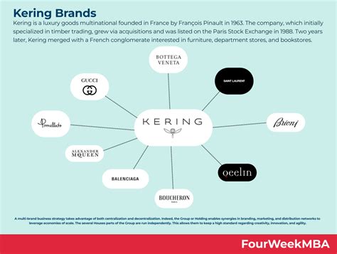 what brands does kering own|alexander mcqueen parent company.